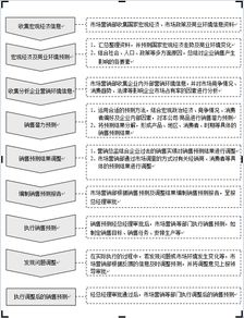 市场营销企划流程化工作管理 原创营销策划的实践路径