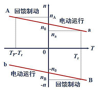 市场营销策划的核心原则